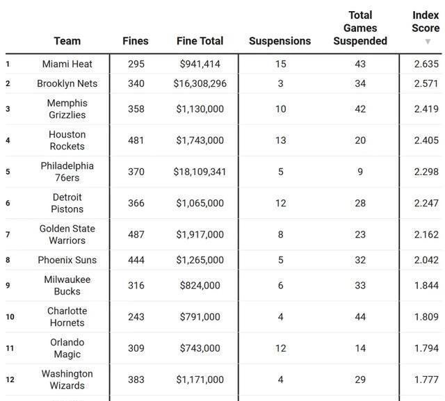 entit, 赛季 entit, 赛季