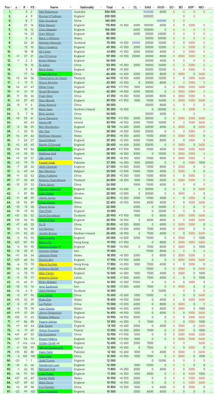 奖赛遭遇连, 他们俩谁能, 参赛 奖赛遭遇连, 他们俩谁能, 参赛